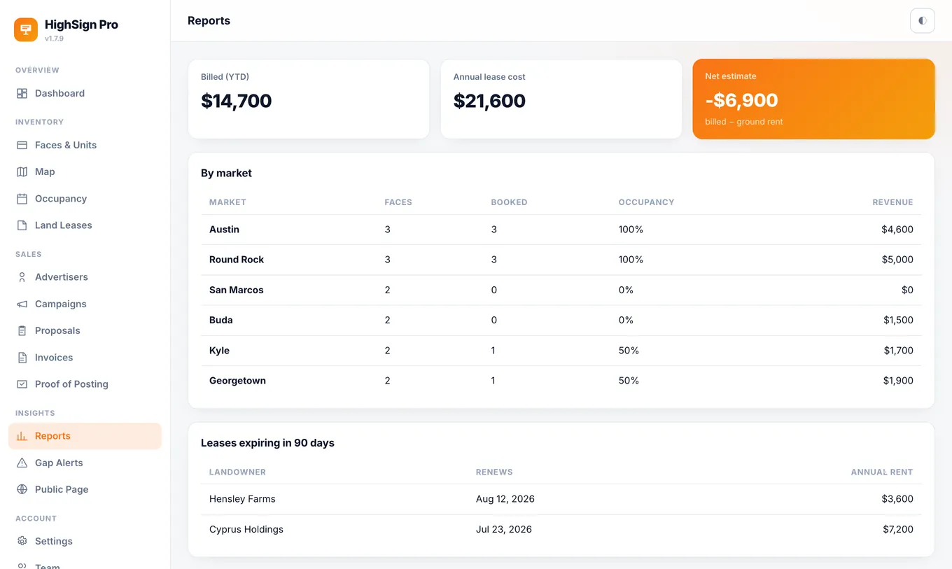 HighSign Pro reports — occupancy and revenue by market